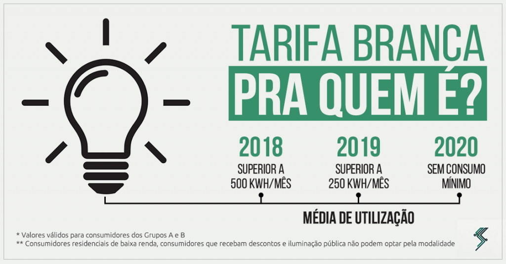 infográfico tarifa branca