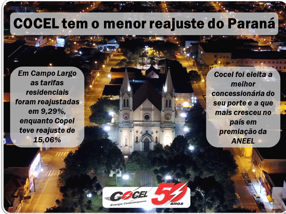 Cocel tem o menor reajuste do Paraná